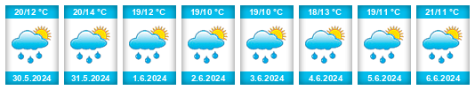 Weather outlook for the place Chlebičov na WeatherSunshine.com