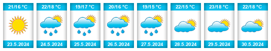 Weather outlook for the place Aleksino na WeatherSunshine.com