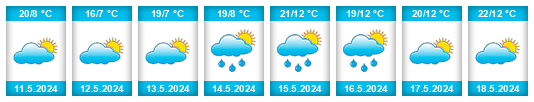 Weather outlook for the place Ciorescu na WeatherSunshine.com
