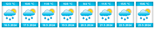 Weather outlook for the place Bak’urianis Andezit’i na WeatherSunshine.com