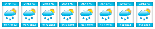 Weather outlook for the place Markvartovice na WeatherSunshine.com