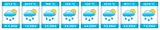 Weather outlook for the place Zaozërsk na WeatherSunshine.com