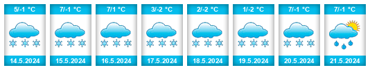 Weather outlook for the place Aragatsotni Marz na WeatherSunshine.com