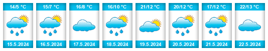 Weather outlook for the place Ciuluc na WeatherSunshine.com