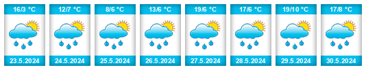 Weather outlook for the place Vardadzor na WeatherSunshine.com