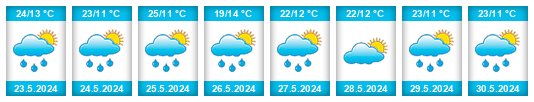 Weather outlook for the place Mrčajevci na WeatherSunshine.com