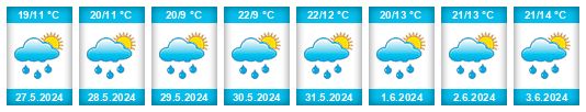 Weather outlook for the place Svatoňovice na WeatherSunshine.com