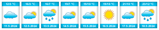 Weather outlook for the place Marijampolė County na WeatherSunshine.com