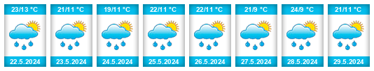 Weather outlook for the place Oblast Kyustendil na WeatherSunshine.com