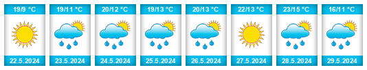 Weather outlook for the place Oblast Shumen na WeatherSunshine.com