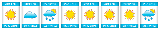 Weather outlook for the place Oblast Silistra na WeatherSunshine.com
