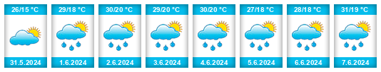 Weather outlook for the place Oblast Vidin na WeatherSunshine.com