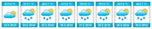 Weather outlook for the place Triandría na WeatherSunshine.com