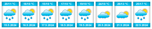 Weather outlook for the place Imereti na WeatherSunshine.com