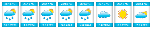Weather outlook for the place Hovtashat na WeatherSunshine.com