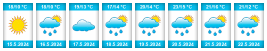 Weather outlook for the place Vršovice (okres Opava) na WeatherSunshine.com