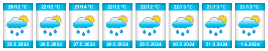 Weather outlook for the place Příbor na WeatherSunshine.com