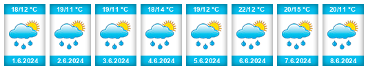Weather outlook for the place Borek (okres Pardubice) na WeatherSunshine.com