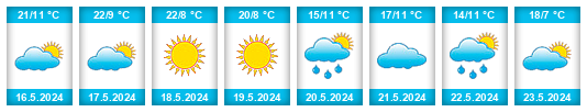 Weather outlook for the place Mutare na WeatherSunshine.com