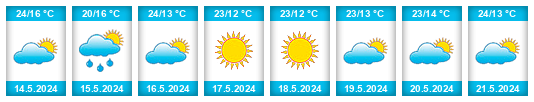 Weather outlook for the place Lupane na WeatherSunshine.com