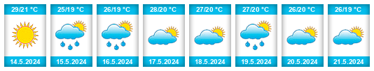 Weather outlook for the place Chirundu na WeatherSunshine.com