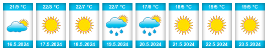 Weather outlook for the place Chipinge na WeatherSunshine.com
