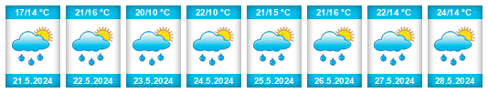 Weather outlook for the place Časy na WeatherSunshine.com