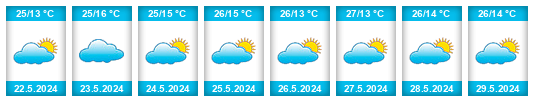 Weather outlook for the place Republic of Zambia na WeatherSunshine.com