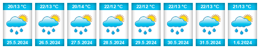 Weather outlook for the place Prievidza na WeatherSunshine.com