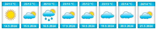 Weather outlook for the place Kabwe na WeatherSunshine.com