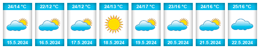 Weather outlook for the place Copperbelt Province na WeatherSunshine.com