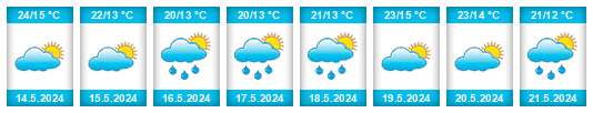 Weather outlook for the place Chipata na WeatherSunshine.com
