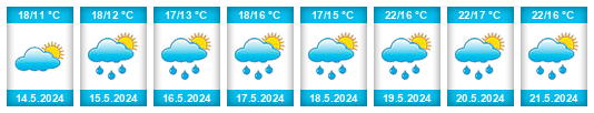 Weather outlook for the place Hrobice (okres Pardubice) na WeatherSunshine.com