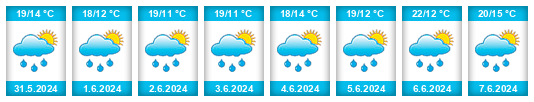 Weather outlook for the place Choteč (okres Pardubice) na WeatherSunshine.com