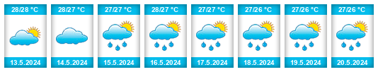 Weather outlook for the place Ourovéni na WeatherSunshine.com