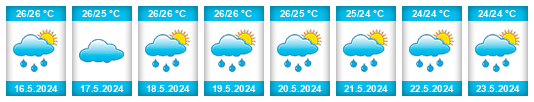Weather outlook for the place Dziani na WeatherSunshine.com