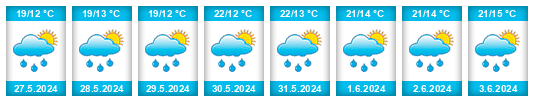 Weather outlook for the place Jezbořice na WeatherSunshine.com