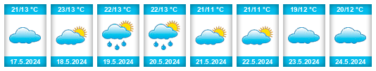 Weather outlook for the place Mzuzu na WeatherSunshine.com