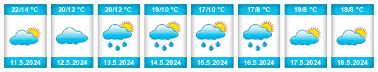 Weather outlook for the place Dedza na WeatherSunshine.com