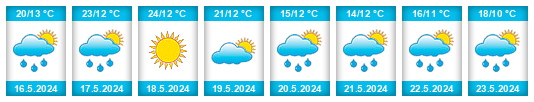 Weather outlook for the place Chiradzulu na WeatherSunshine.com