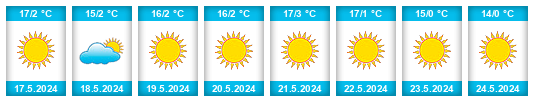 Weather outlook for the place Kingdom of Lesotho na WeatherSunshine.com