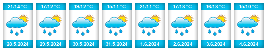 Weather outlook for the place Libišany na WeatherSunshine.com