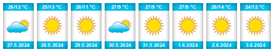 Weather outlook for the place Orapa na WeatherSunshine.com