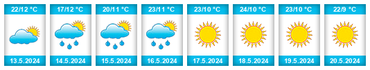 Weather outlook for the place Lobatse na WeatherSunshine.com