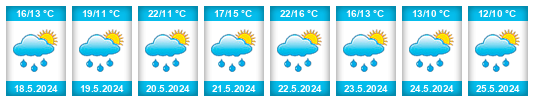 Weather outlook for the place Morašice (okres Pardubice) na WeatherSunshine.com