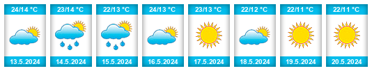 Weather outlook for the place Francistown na WeatherSunshine.com