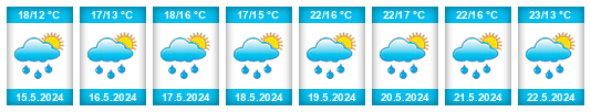 Weather outlook for the place Němčice (okres Pardubice) na WeatherSunshine.com