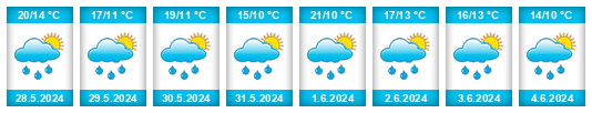 Weather outlook for the place Neratov na WeatherSunshine.com