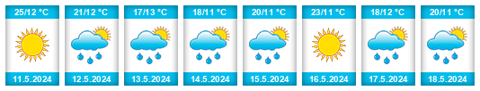 Weather outlook for the place Mbabane na WeatherSunshine.com