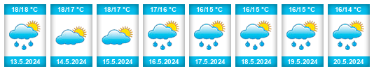 Weather outlook for the place Cilaos na WeatherSunshine.com